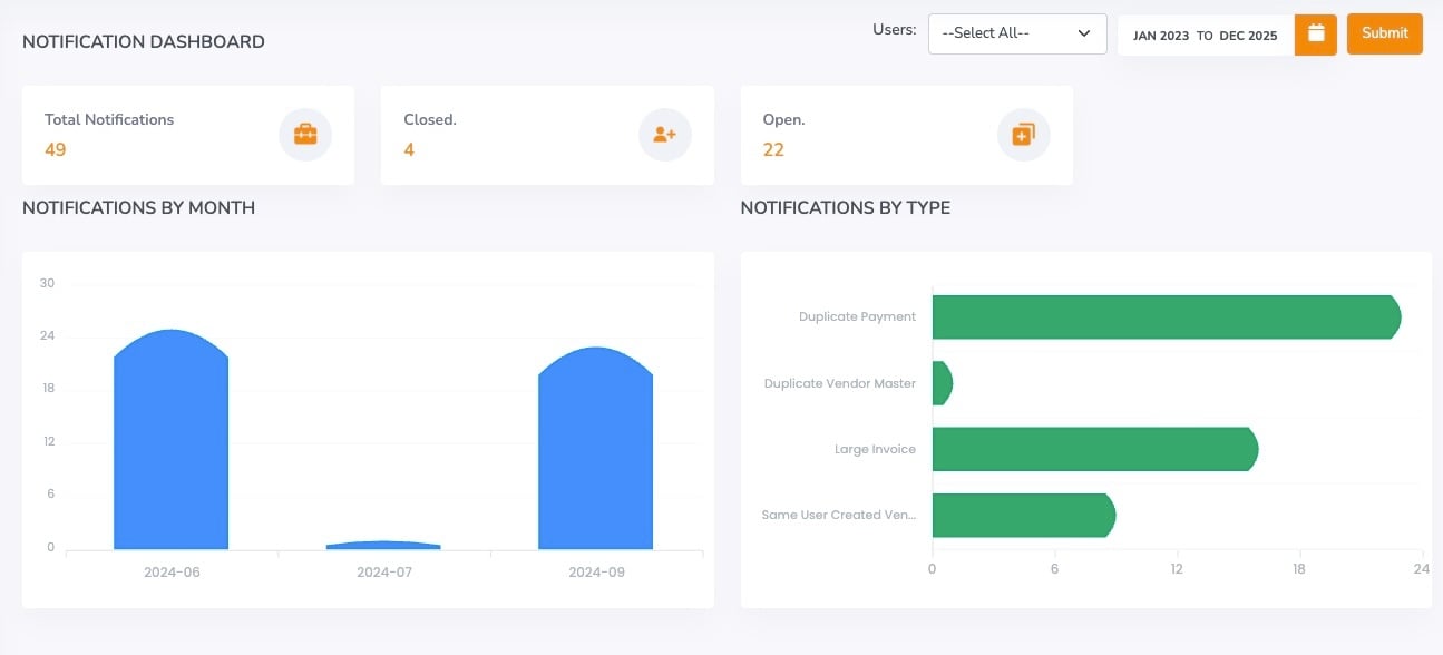 Notifications